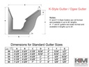 0.027" Aluminum K-Style Gutter