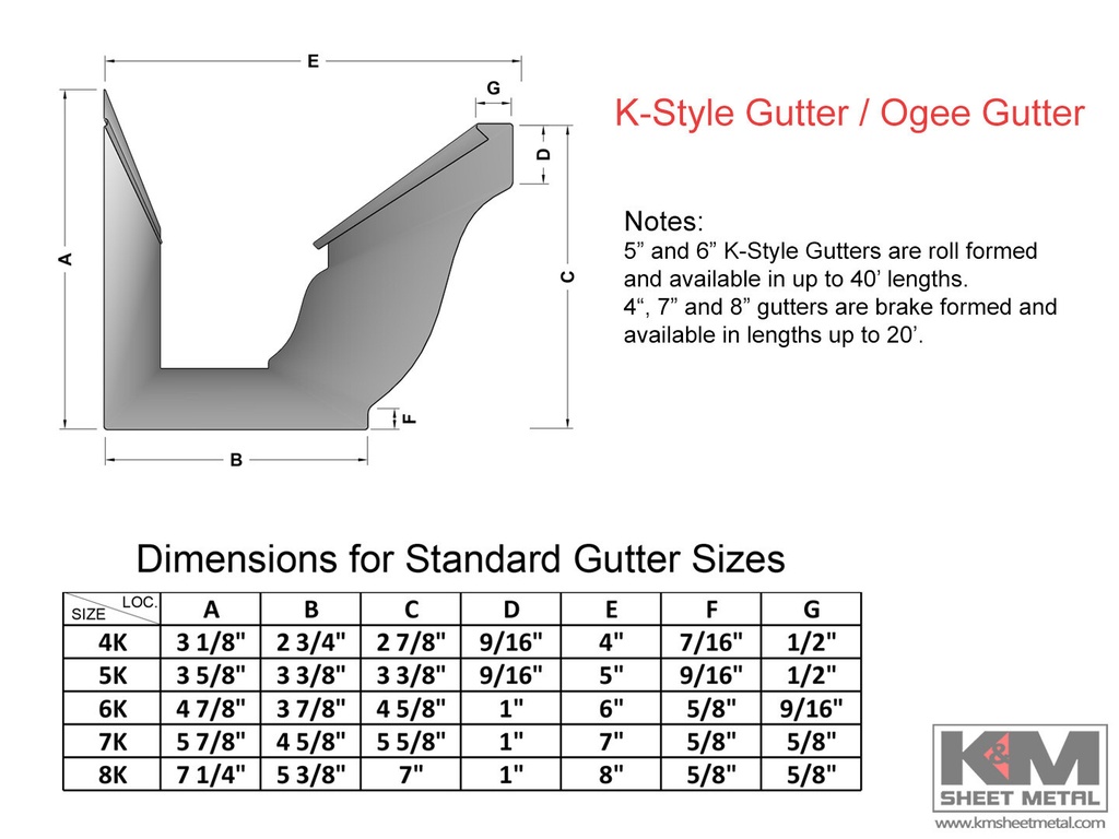 0.032" Kynar Aluminum K-Style Gutter