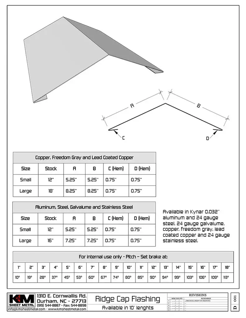 24 Gauge Kynar Steel Ridge Cap Roof Flashing Submittal