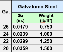 Galvalume Sheet