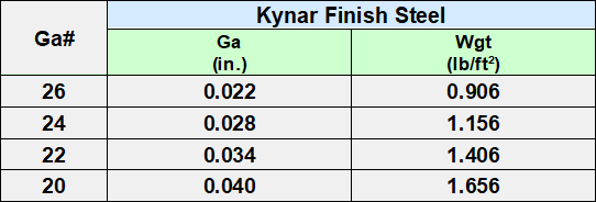 Kynar Steel Sheet