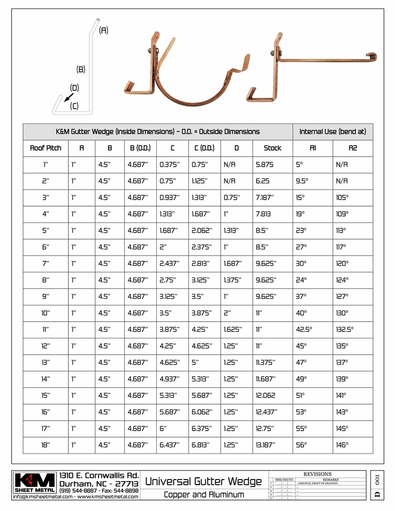 Heavy Duty Copper Gutter Wedge for Angled Fascia