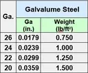 Galvalume Sheet