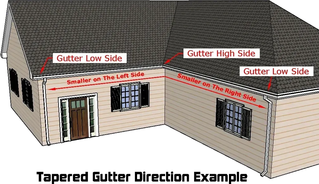 Tapered Gutter Direction Example