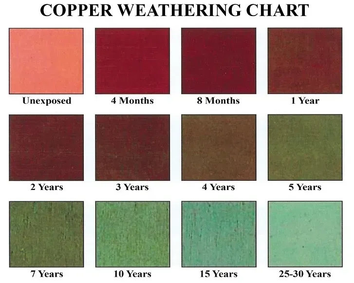 Copper Sheet