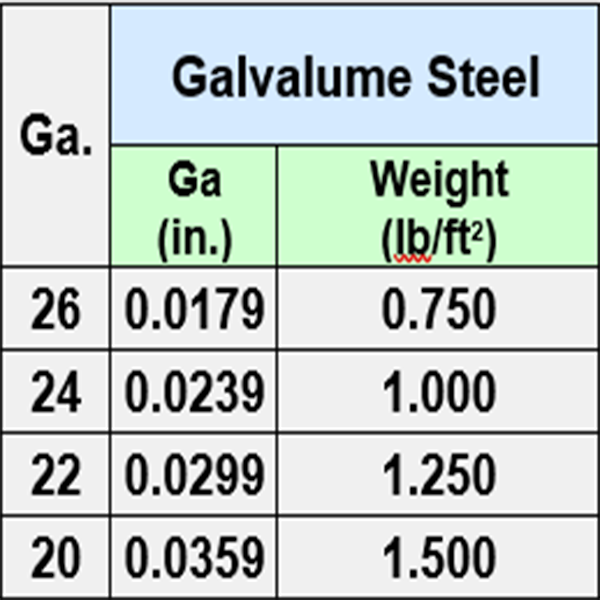 Galvalume Coil