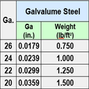 Galvalume Coil