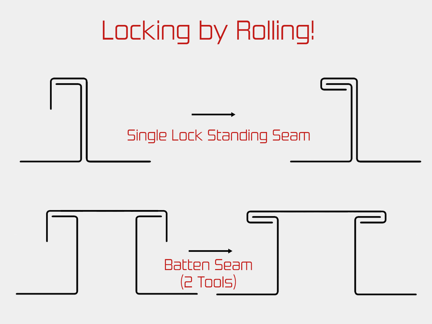 [WU5792] WUKO Standing Seam Lock’n’Roller 1040