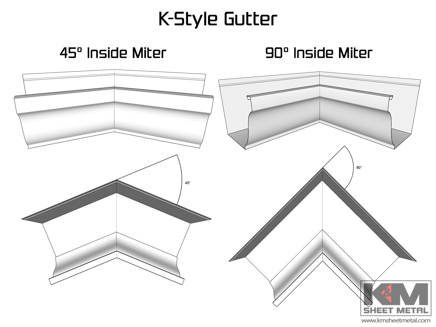 Copper K-Style Gutter Inside Miter