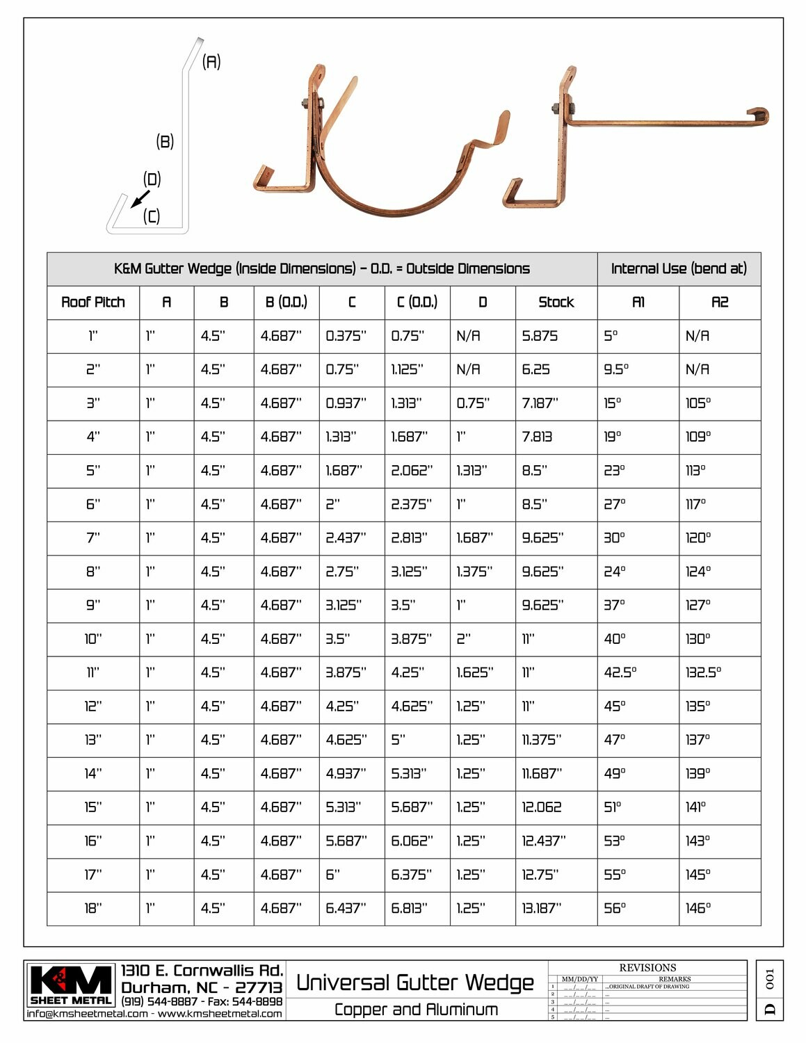 Heavy Duty Copper Gutter Wedge for Angled Fascia
