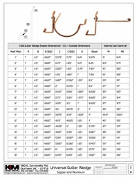 Heavy Duty Lead Coated Copper Gutter Wedge for Angled Fascia