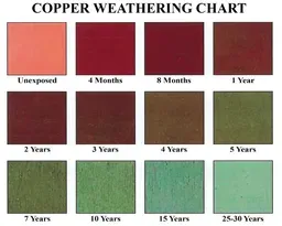 Copper Coil