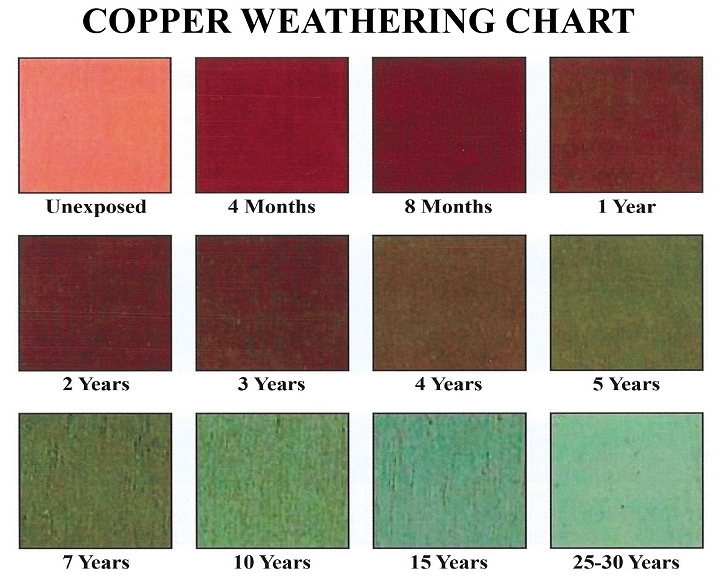 Copper Sheets
