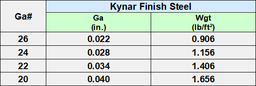 Kynar Steel Sheet - Pac Clad